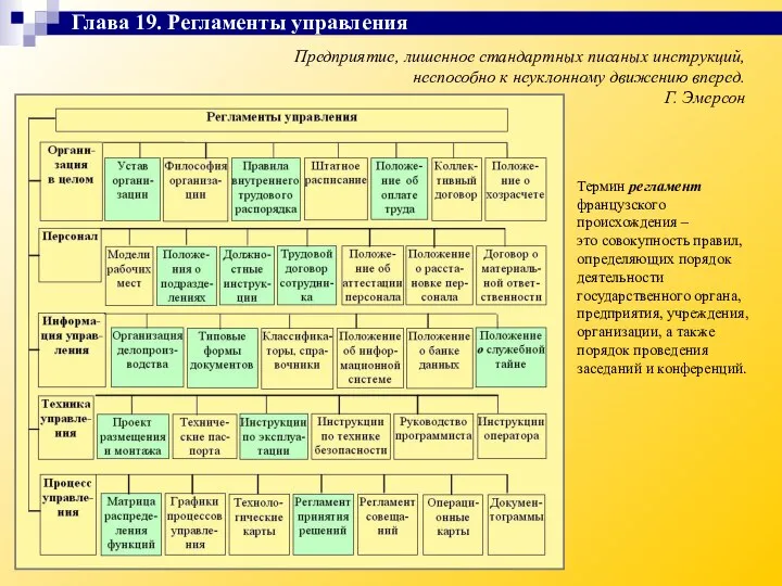 Предприятие, лишенное стандартных писаных инструкций, неспособно к неуклонному движению вперед. Г.