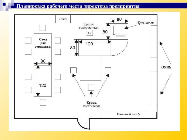 Планировка рабочего места директора предприятия