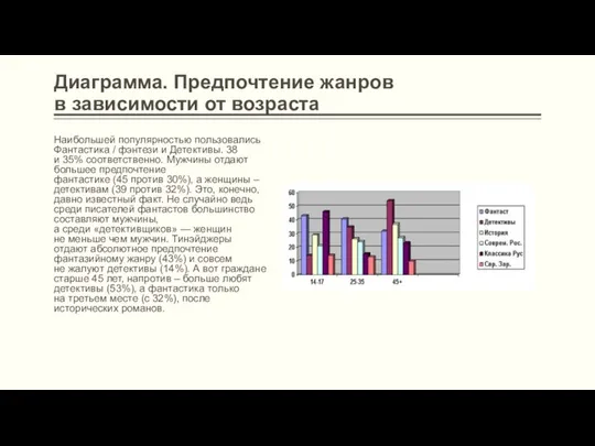 Диаграмма. Предпочтение жанров в зависимости от возраста Наибольшей популярностью пользовались Фантастика