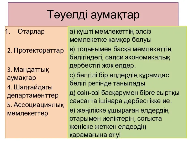 Тәуелді аумақтар Отарлар 2. Протектораттар 3. Мандаттық аумақтар 4. Шалғайдагы департаменттер