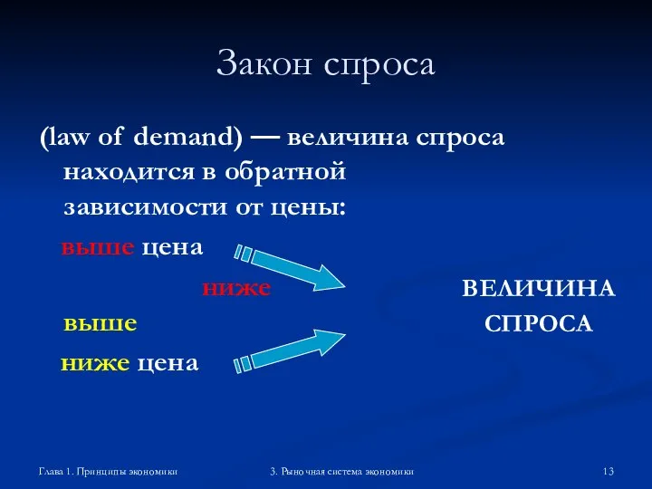 Глава 1. Принципы экономики 3. Рыночная система экономики Закон спроса (law