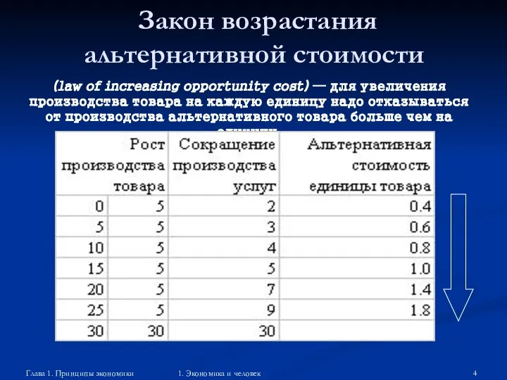 Глава 1. Принципы экономики 1. Экономика и человек Закон возрастания альтернативной