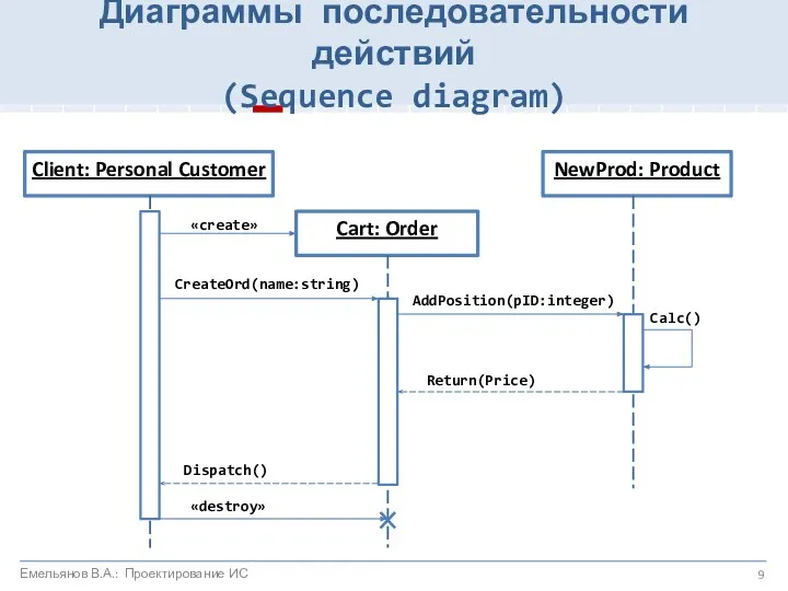 Client: Personal Customer Cart: Order «create» NewProd: Product «destroy» Dispatch() CreateOrd(name:string)