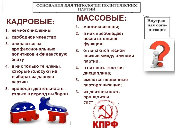 КАДРОВЫЕ: немногочисленны свободное членство опираются на профессиональных политиков и финансовую элиту