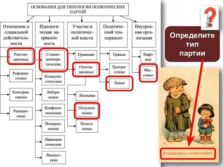 Определите тип партии