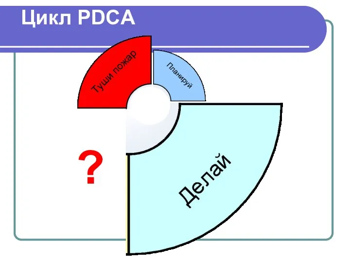 Цикл PDCA