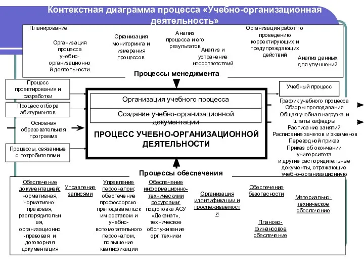 График учебного процесса Обзоры преподавания Общая учебная нагрузка и штаты кафедры