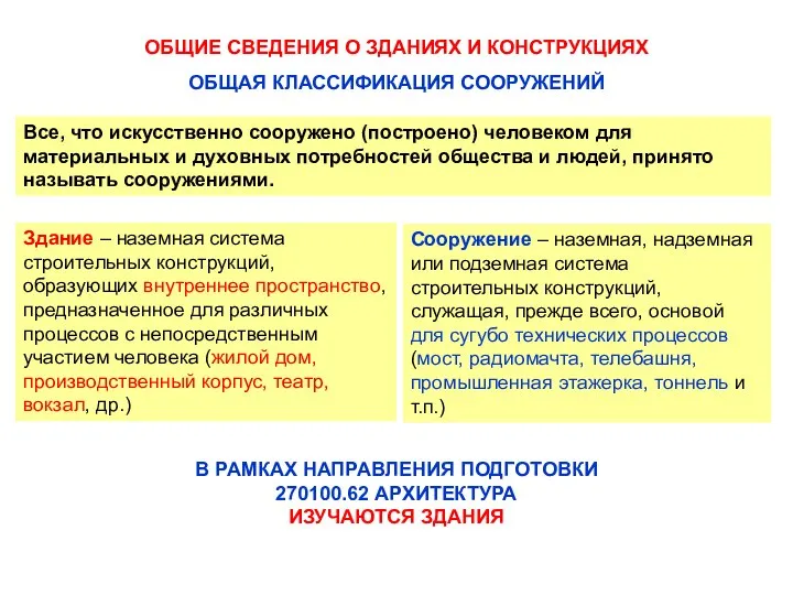 ОБЩИЕ СВЕДЕНИЯ О ЗДАНИЯХ И КОНСТРУКЦИЯХ ОБЩАЯ КЛАССИФИКАЦИЯ СООРУЖЕНИЙ Здание –