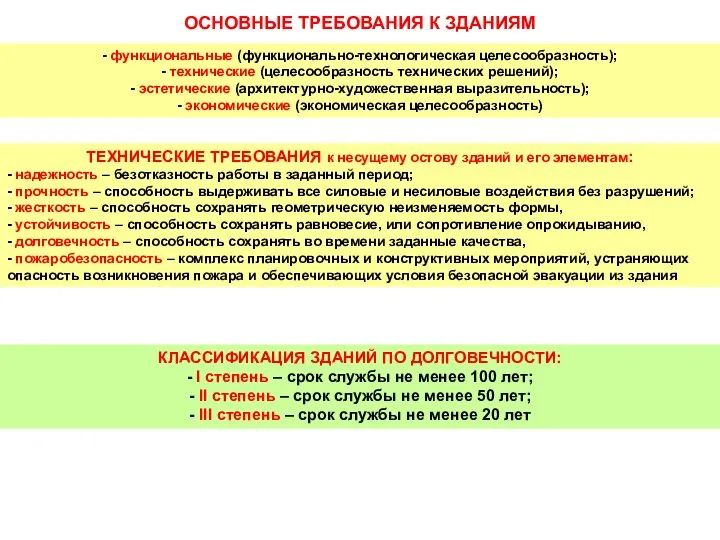 ОСНОВНЫЕ ТРЕБОВАНИЯ К ЗДАНИЯМ ТЕХНИЧЕСКИЕ ТРЕБОВАНИЯ к несущему остову зданий и