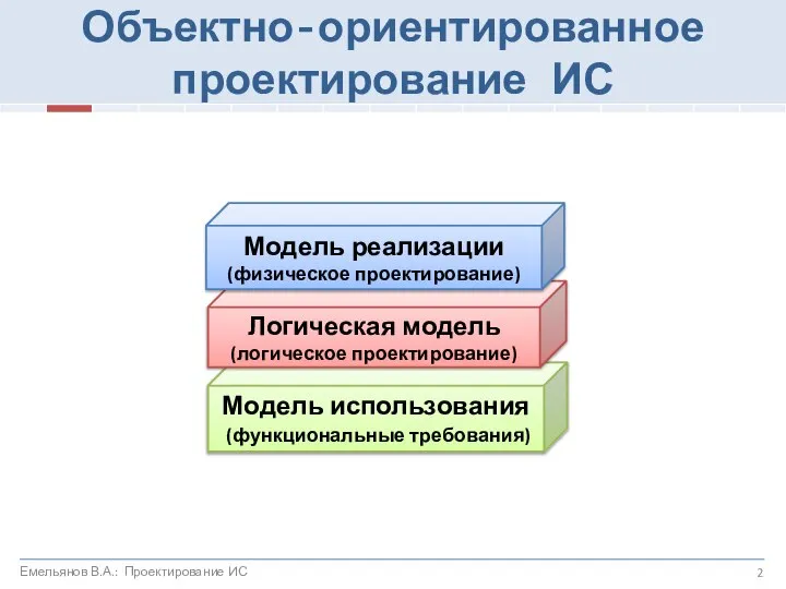 Объектно-ориентированное проектирование ИС Модель использования (функциональные требования) Логическая модель (логическое проектирование)