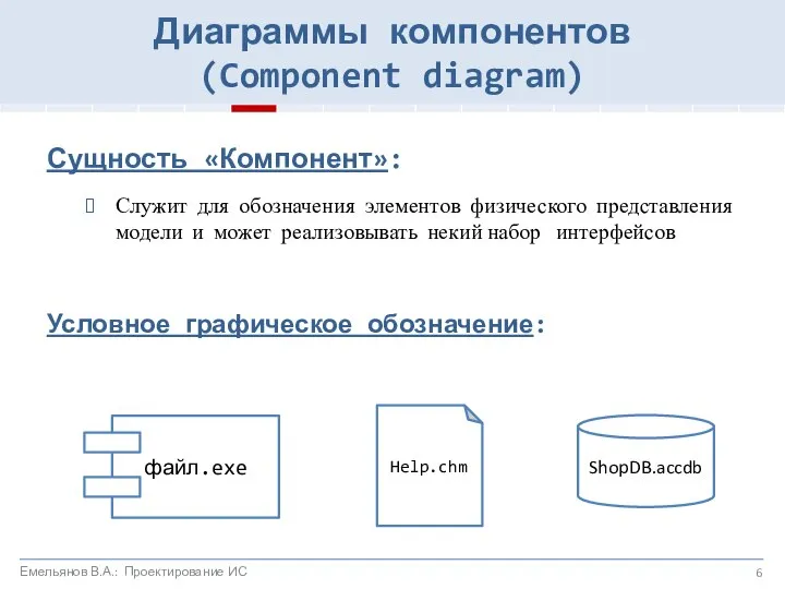 Сущность «Компонент»: Служит для обозначения элементов физического представления модели и может