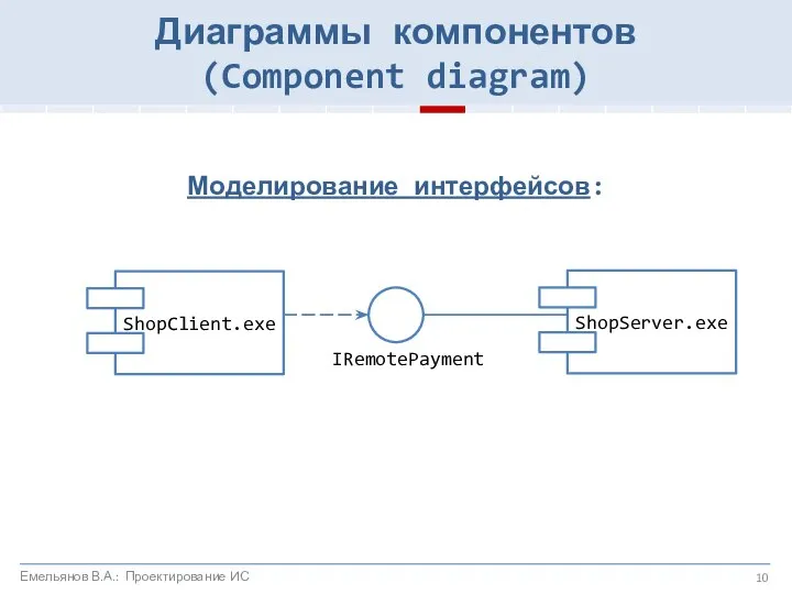 Моделирование интерфейсов: IRemotePayment Диаграммы компонентов (Component diagram) Емельянов В.А.: Проектирование ИС