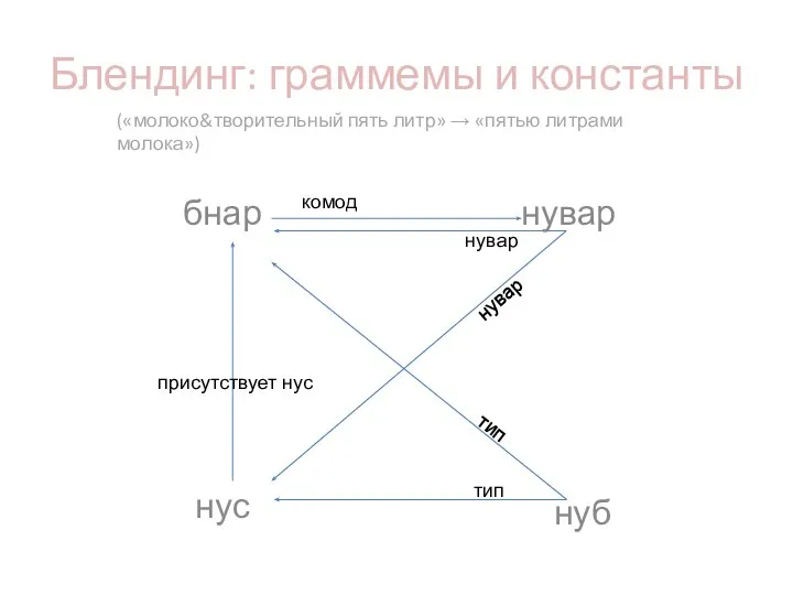 бнар нус комод присутствует нус нуб тип тип нувар нувар нувар