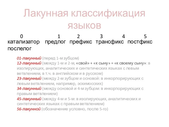 Лакунная классификация языков 01-лакунный (перед 1-м зубцом) 12-лакунный (между 1-м и