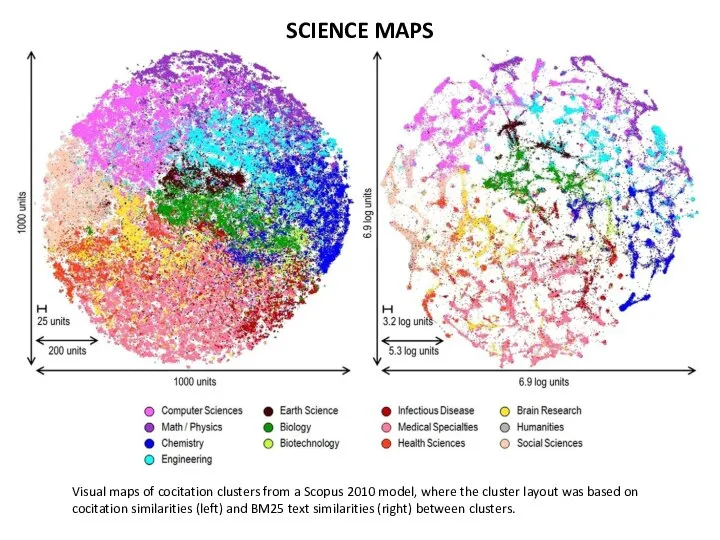 SCIENCE MAPS Visual maps of cocitation clusters from a Scopus 2010