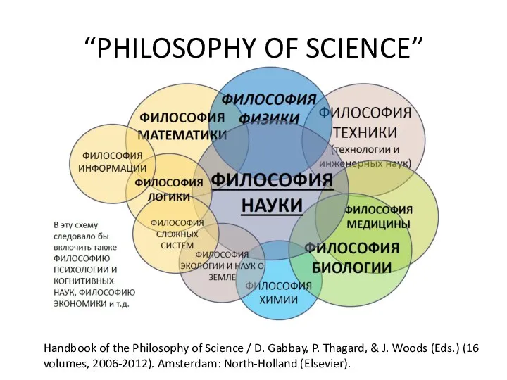 “PHILOSOPHY OF SCIENCE” Handbook of the Philosophy of Science / D.
