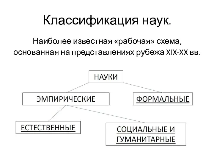 Наиболее известная «рабочая» схема, основанная на представлениях рубежа XIX-XX вв. Классификация наук.