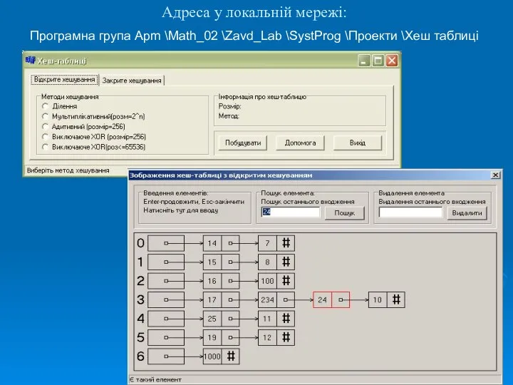 Адреса у локальній мережі: Програмна група Apm \Math_02 \Zavd_Lab \SystProg \Проекти \Хеш таблиці