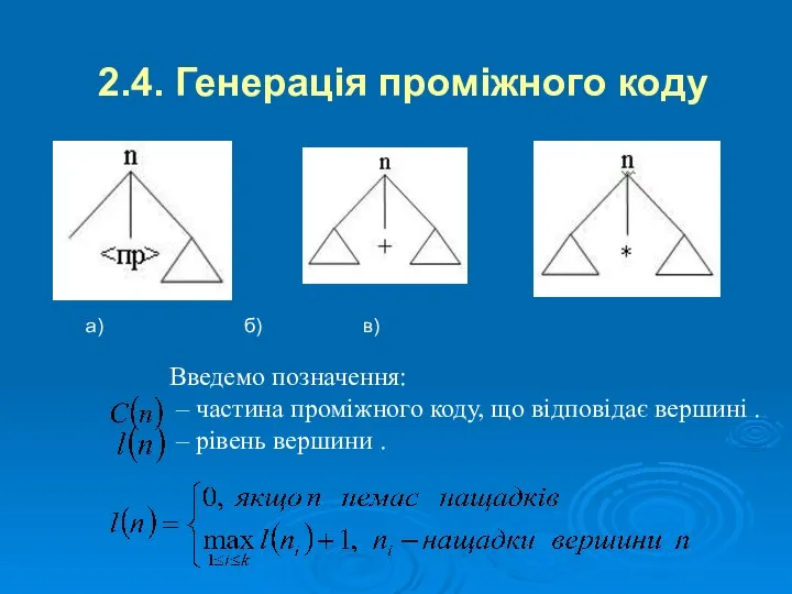 2.4. Генерація проміжного коду Введемо позначення: – частина проміжного коду, що