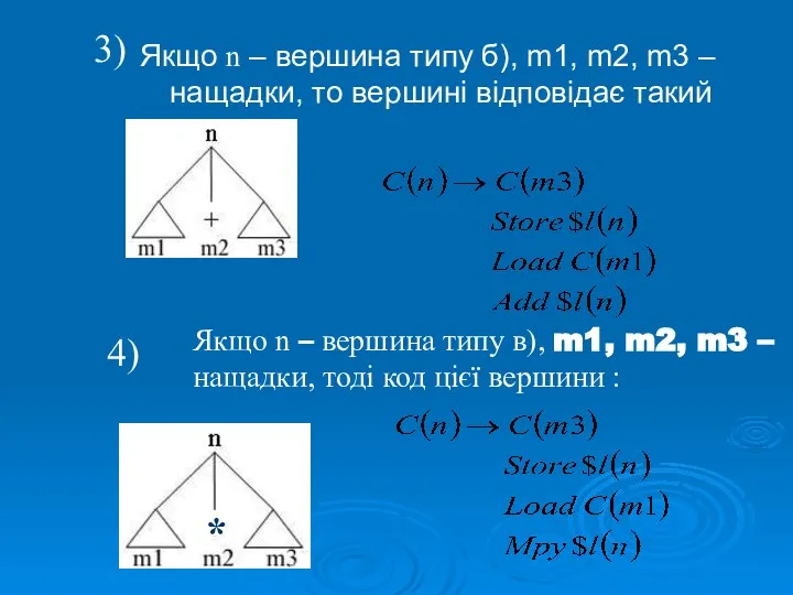 Якщо n – вершина типу б), m1, m2, m3 – нащадки,