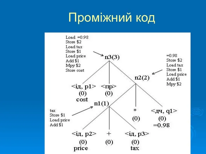 Проміжний код