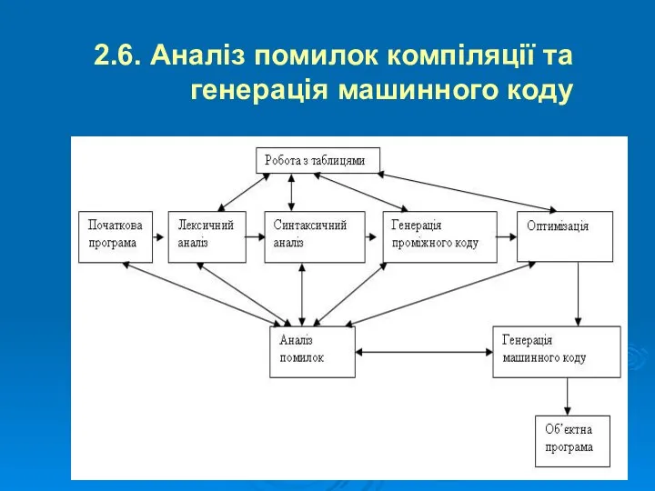 2.6. Аналіз помилок компіляції та генерація машинного коду