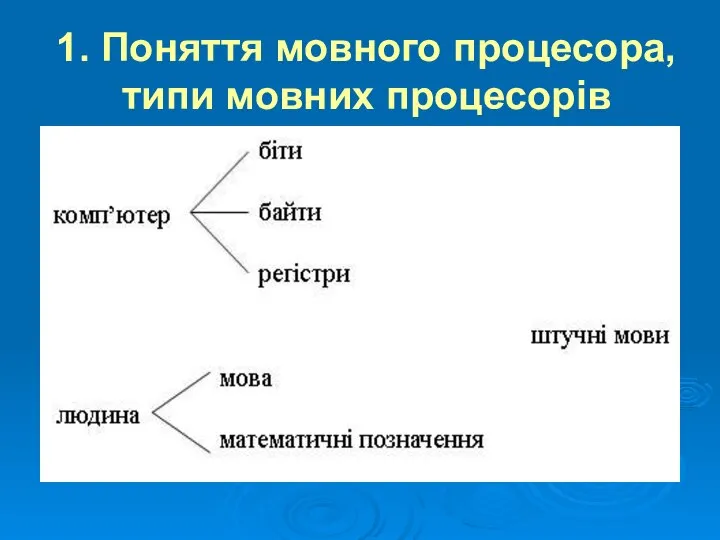 1. Поняття мовного процесора, типи мовних процесорів