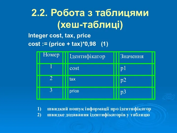 2.2. Робота з таблицями (хеш-таблиці) Integer cost, tax, price cost :=