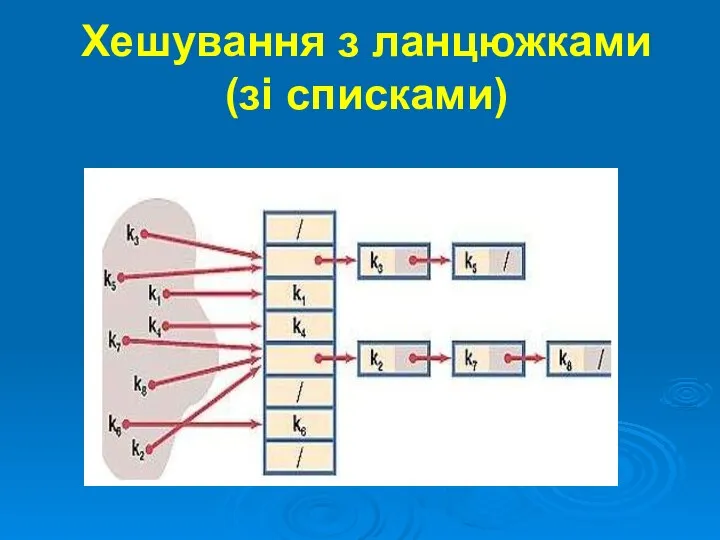 Хешування з ланцюжками (зі списками)