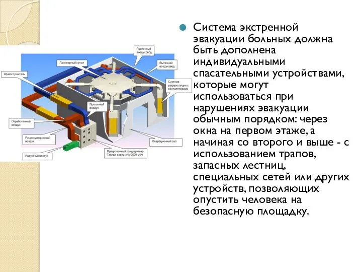 Система экстренной эвакуации больных должна быть дополнена индивидуальными спасательными устройствами, которые