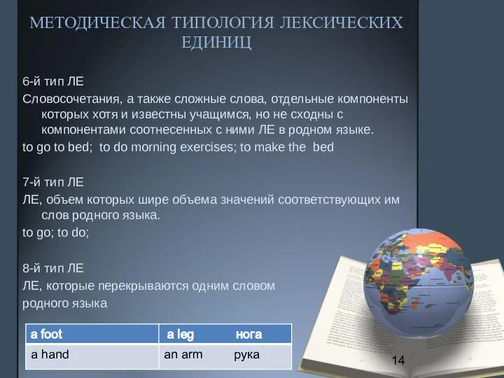 МЕТОДИЧЕСКАЯ ТИПОЛОГИЯ ЛЕКСИЧЕСКИХ ЕДИНИЦ 6-й тип ЛЕ Словосочетания, а также сложные