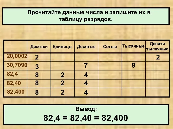 Прочитайте данные числа и запишите их в таблицу разрядов. Вывод: 2