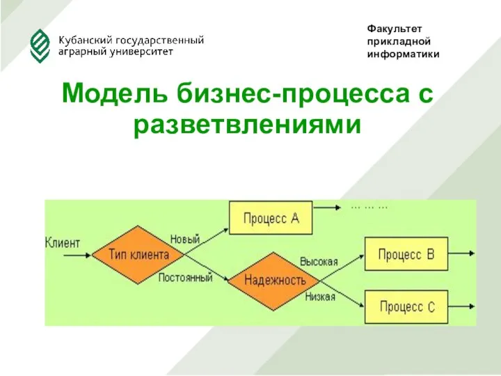 Модель бизнес-процесса с разветвлениями