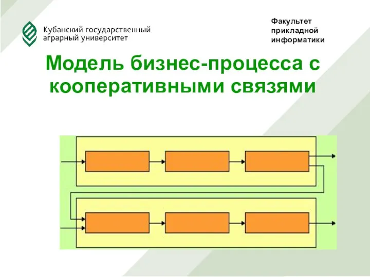 Модель бизнес-процесса с кооперативными связями