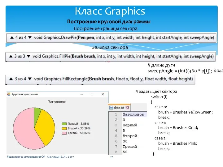 Класс Graphics Язык программирования C# - Кислицын Д.И., 2017 Построение круговой