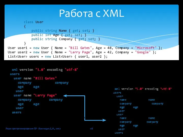 Язык программирования C# - Кислицын Д.И., 2017 Работа с XML class