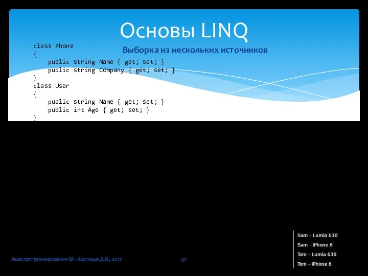 Язык программирования C# - Кислицын Д.И., 2017 Основы LINQ Выборка из