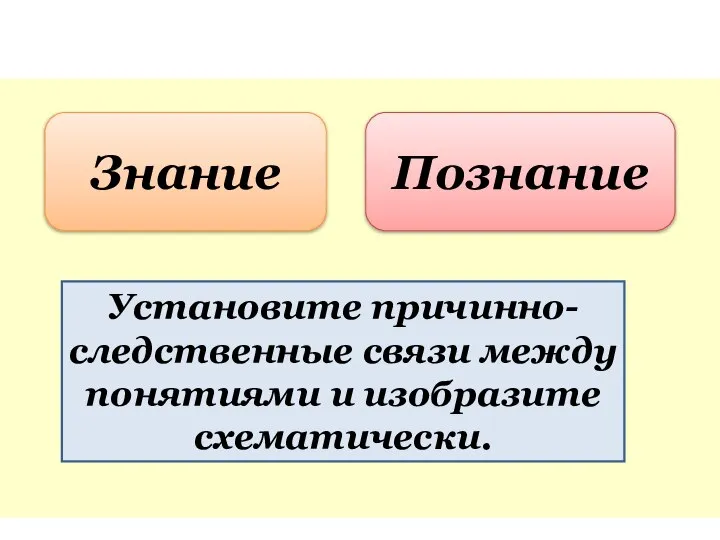 Знание Познание Установите причинно-следственные связи между понятиями и изобразите схематически.