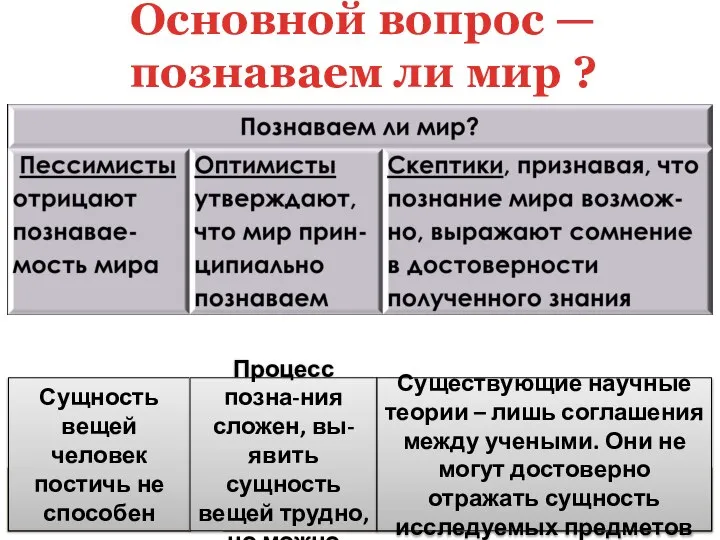 Основной вопрос — познаваем ли мир ? конвенционализм гносеологизм агностицизм Сущность