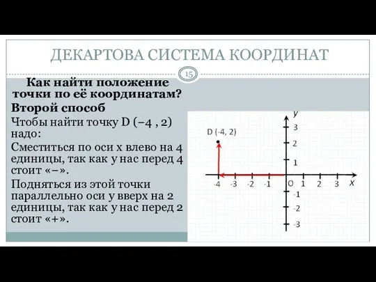 ДЕКАРТОВА СИСТЕМА КООРДИНАТ Как найти положение точки по её координатам? Второй