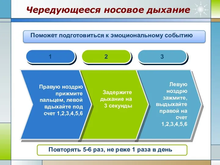 Чередующееся носовое дыхание 1 2 3 Правую ноздрю прижмите пальцем, левой