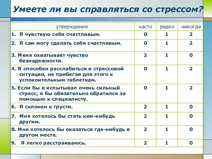 Умеете ли вы справляться со стрессом?