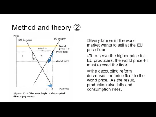 Method and theory ② ⊡Every farmer in the world market wants