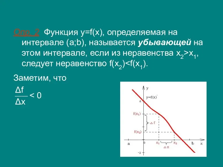 Опр. 2 Функция y=f(x), определяемая на интервале (a;b), называется убывающей на