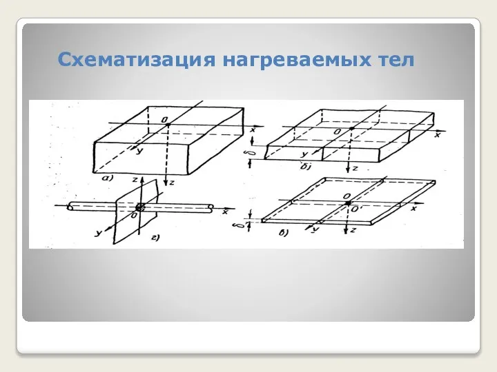 Схематизация нагреваемых тел