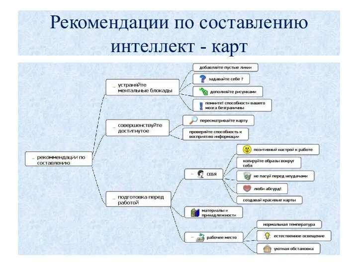 Рекомендации по составлению интеллект - карт