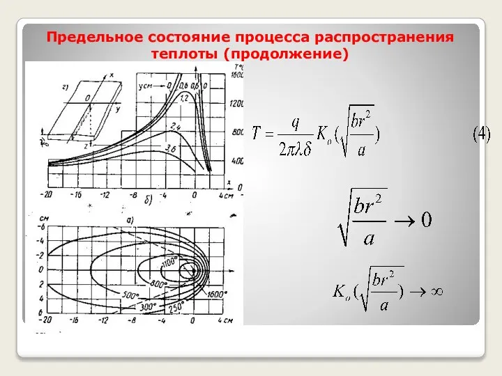 Предельное состояние процесса распространения теплоты (продолжение)