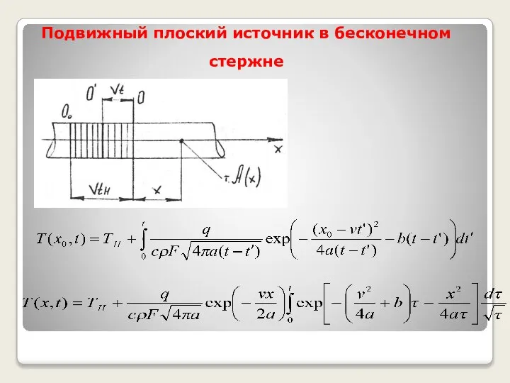 Подвижный плоский источник в бесконечном стержне