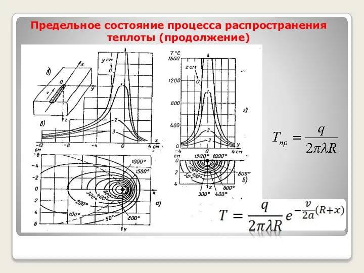 Предельное состояние процесса распространения теплоты (продолжение)