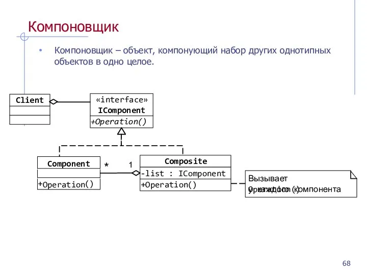 Компоновщик Компоновщик – объект, компонующий набор других однотипных объектов в одно целое.